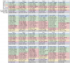 2016 Fanatics Grid